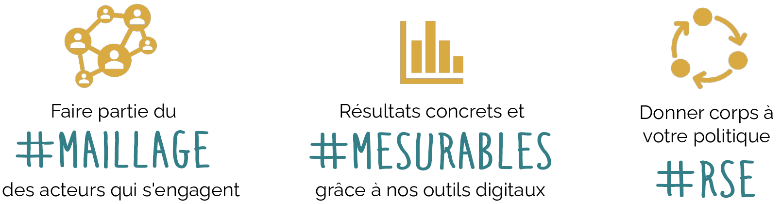Maillage-mesurables-rse